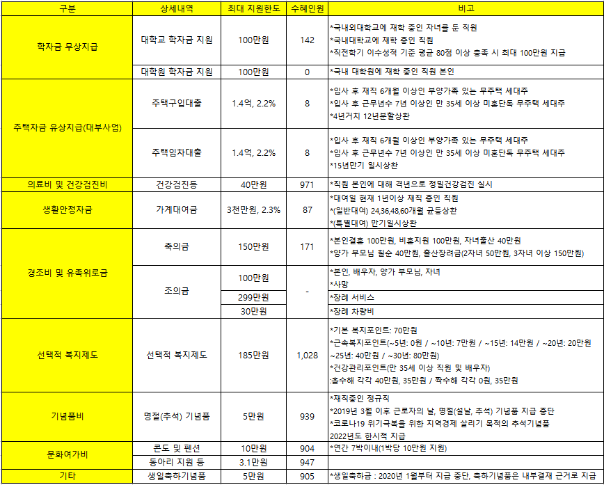 한국부동산원 채용 부동산원 신입 연봉 복지