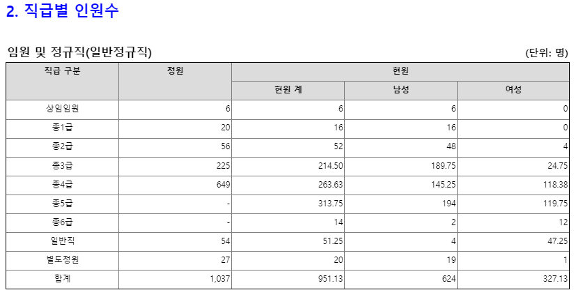 한국부동산원 채용 부동산원 신입사원 연봉 복지