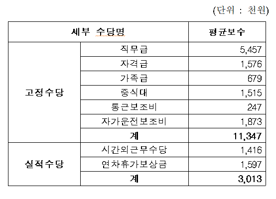 한국부동산원 채용 부동산원 신입 연봉 복지