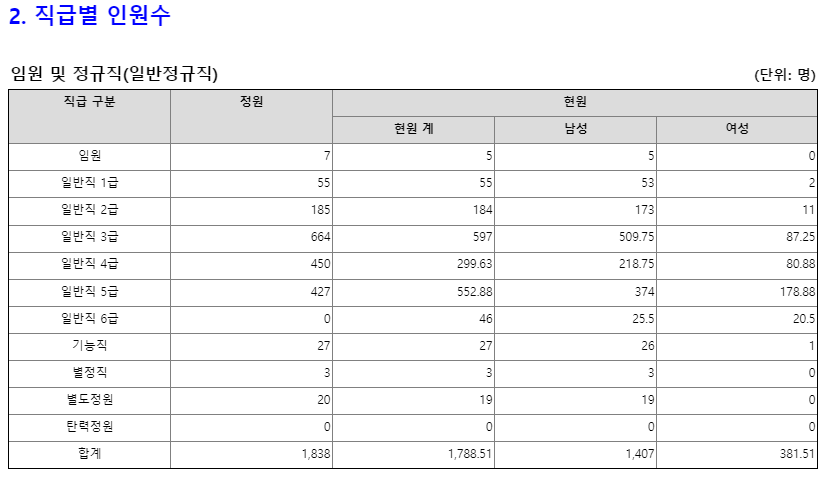 국가철도공단 채용 국철공 신입 연봉 복지