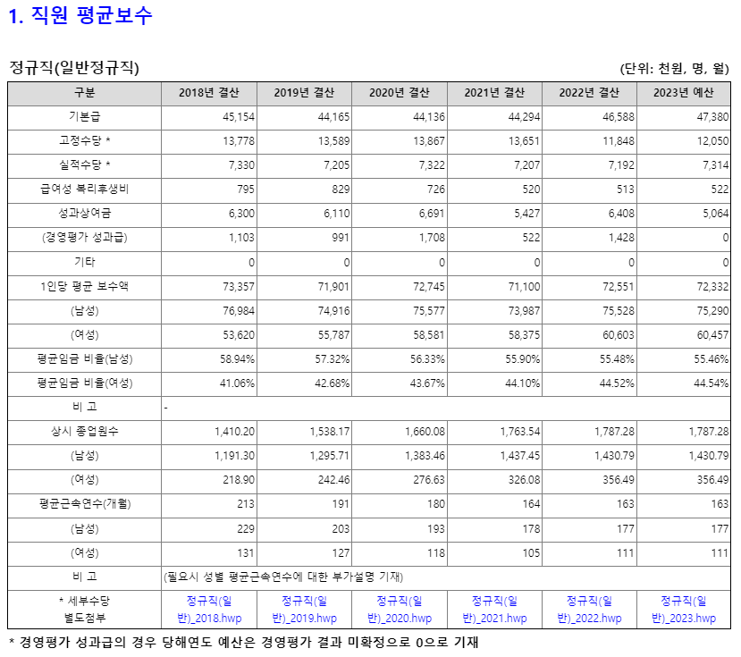 국가철도공단 채용 국철공 신입 연봉 복지