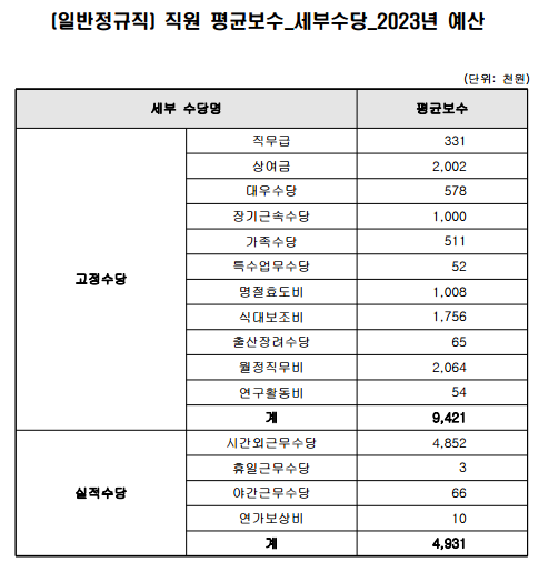 국민건강보험공단 채용 건보 신입사원 연봉 복지