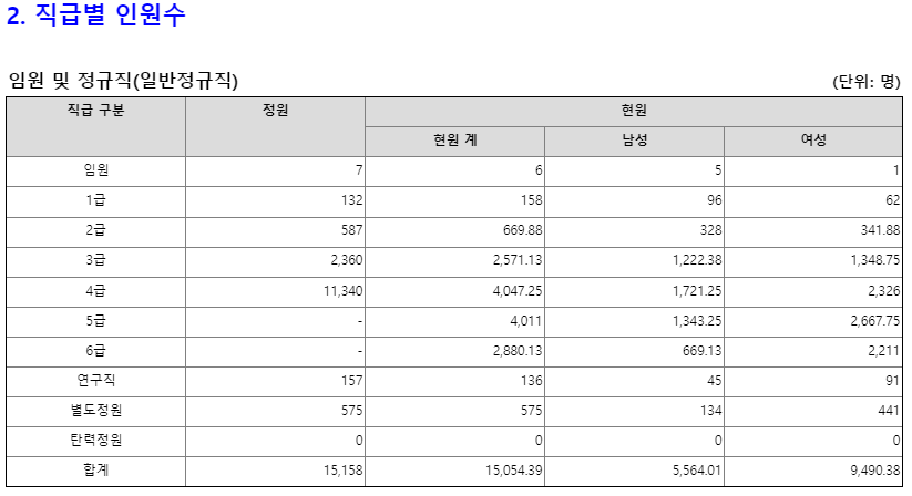 국민건강보험공단 채용 건보 신입사원 연봉 복지