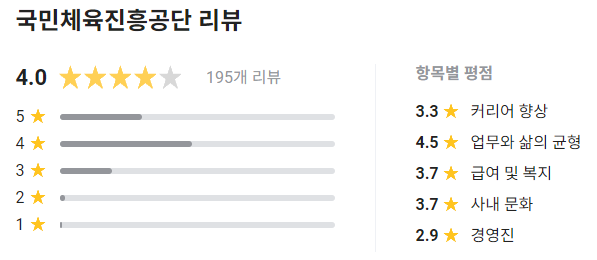 국민체육진흥공단 채용 체진공 신입 연봉 복지 