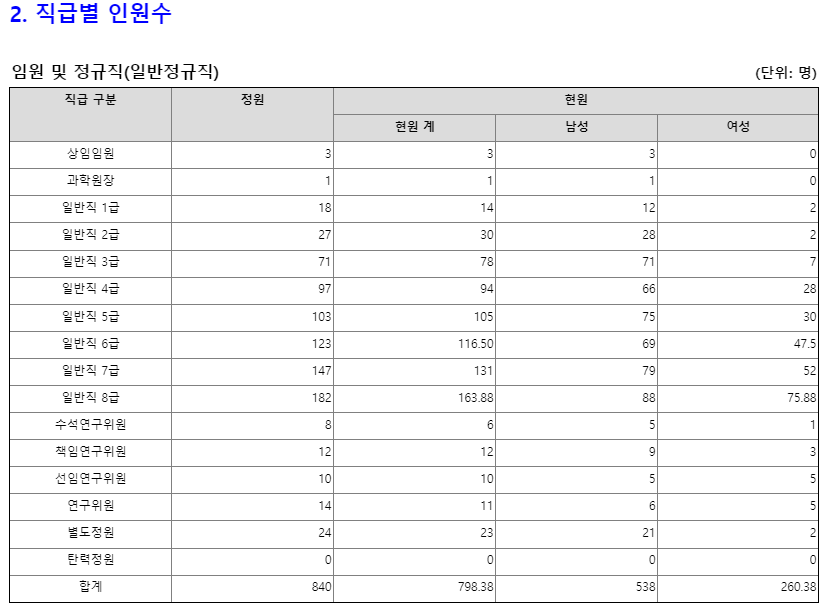 국민체육진흥공단 채용 체진공 신입 연봉 복지 