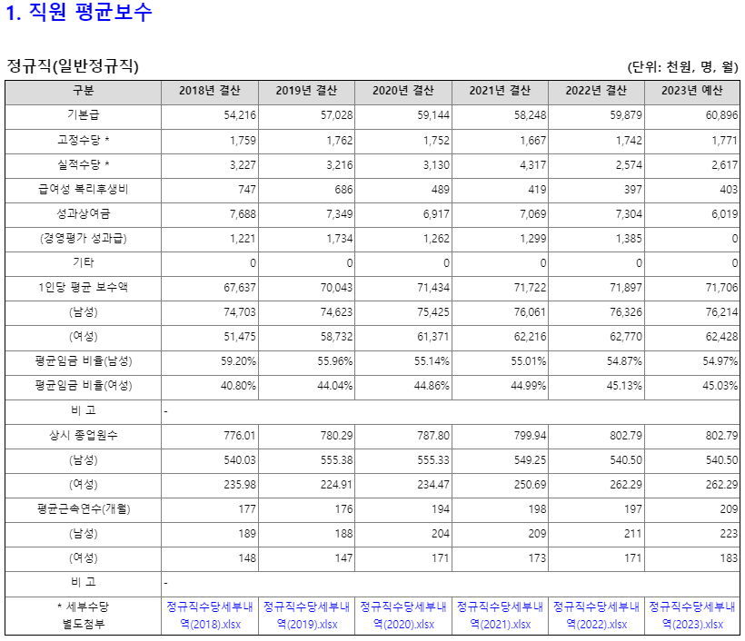 국민체육진흥공단 채용 체진공 신입 연봉 복지 