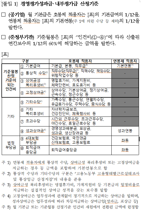 국민건강보험공단 채용 건보 신입사원 연봉 복지