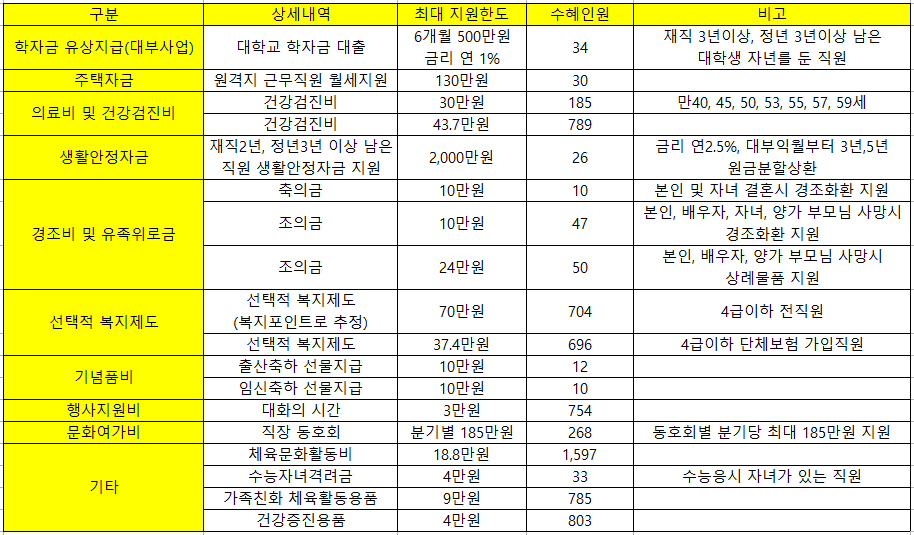 국민체육진흥공단 채용 체진공 신입 연봉 복지 