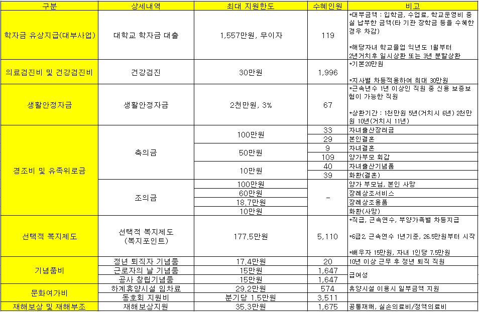 한국가스기술공사 채용 가기공 신입 연봉 복지