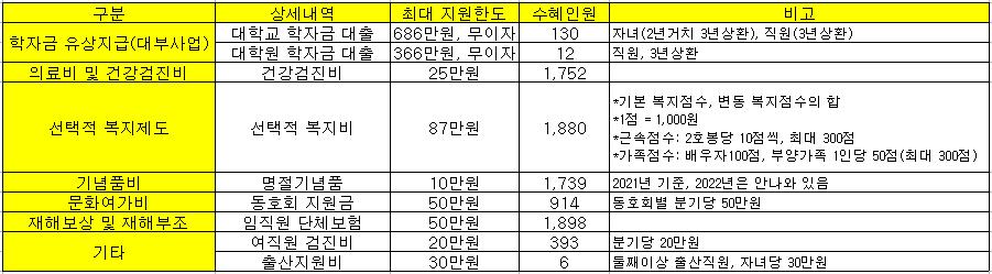 국가철도공단 채용 국철공 신입 연봉 복지