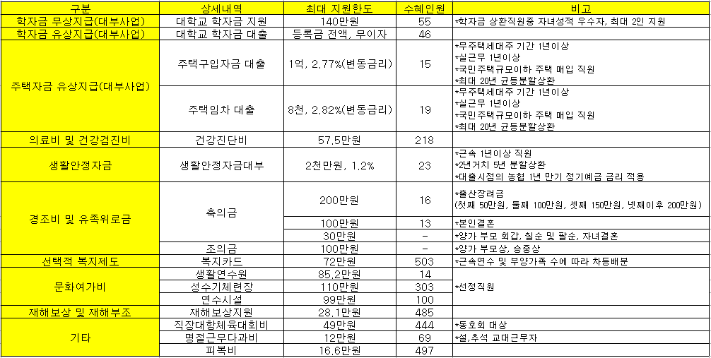 전력거래소 채용 전거 신입 연봉 복지