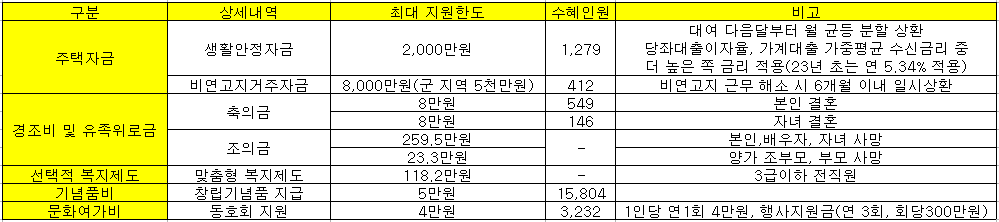 국민건강보험공단 채용 건보 신입사원 연봉 복지