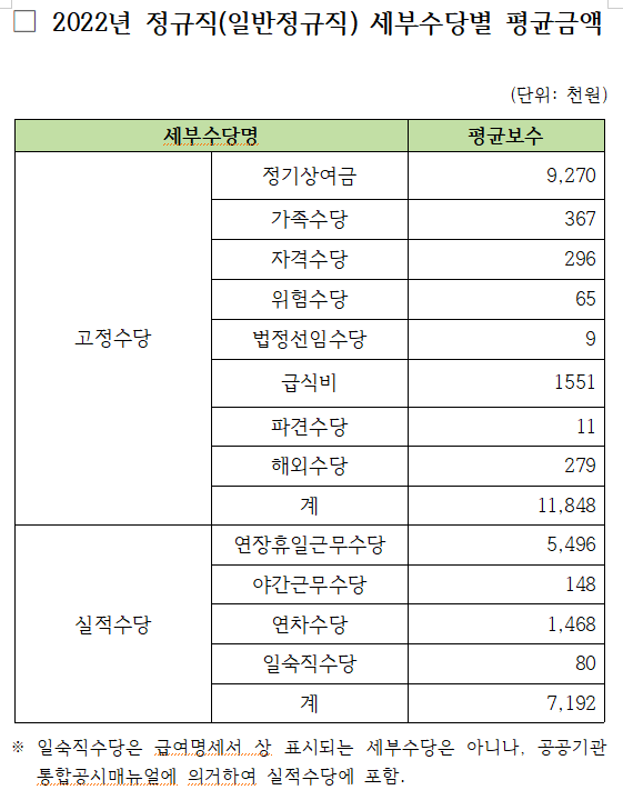 국가철도공단 채용 국철공 신입 연봉 복지