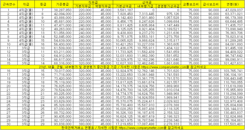 전력거래소 채용 전거 신입 연봉 복지