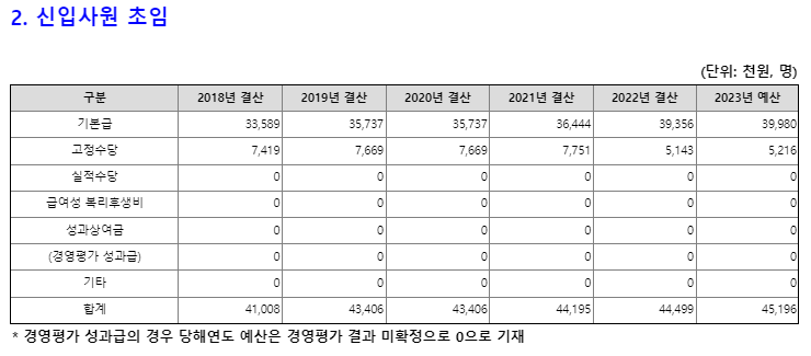 전력거래소 채용 전거 신입 연봉 복지