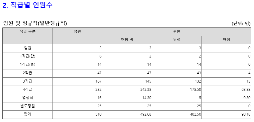 전력거래소 채용 전거 신입 연봉 복지