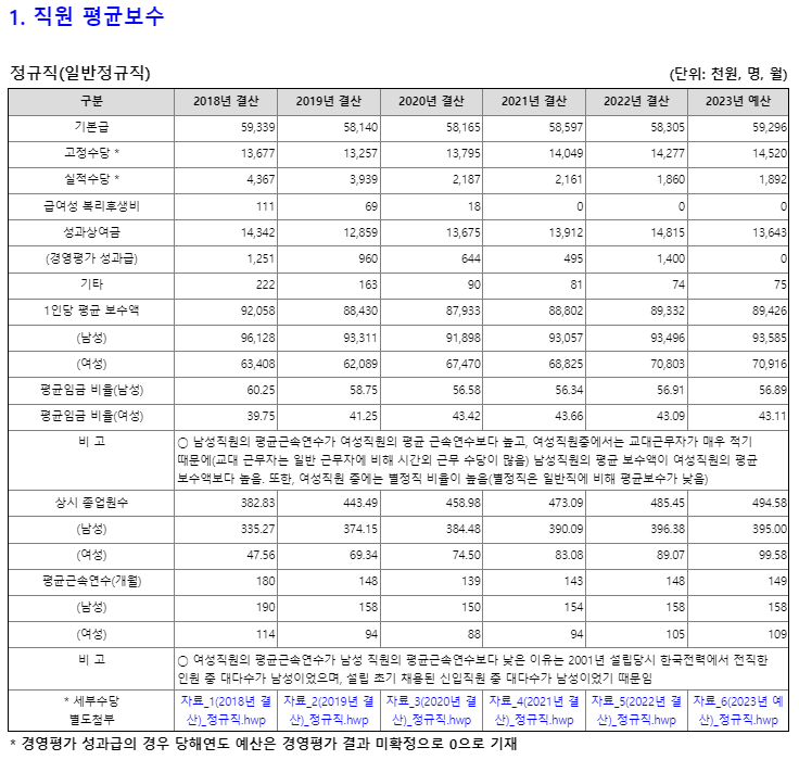 전력거래소 채용 전거 신입 연봉 복지