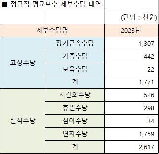 국민체육진흥공단 채용 체진공 신입 연봉 복지 