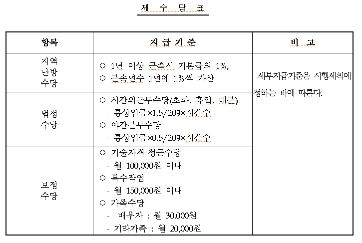 한국지역난방공사 채용 지난방 채용 신입 연봉 복지