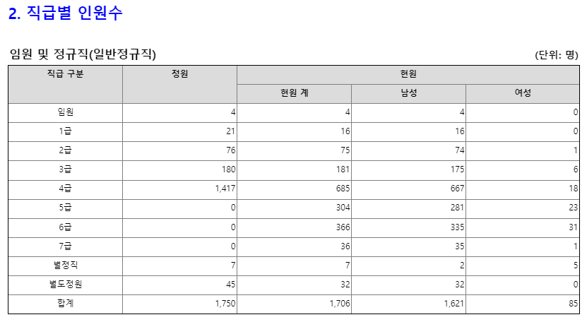 한국가스기술공사 채용 가기공 신입 연봉 복지