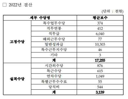 한국가스기술공사 채용 가기공 신입 연봉 복지