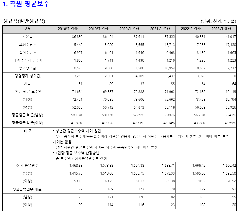 한국가스기술공사 채용 가기공 신입 연봉 복지