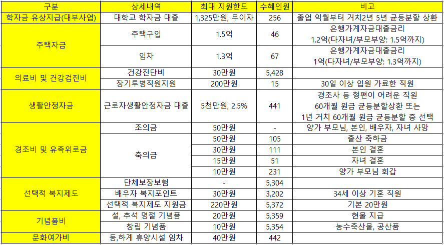 한국농어촌공사 채용 농어촌공사 신입 연봉 복지