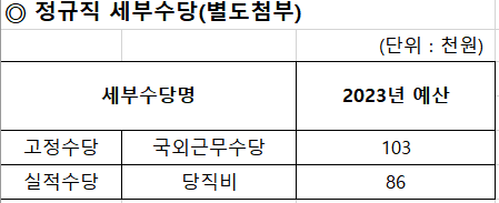 한국농어촌공사 채용 농어촌공사 신입 연봉 복지