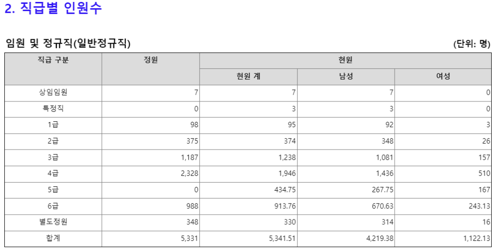 한국농어촌공사 채용 농어촌공사 신입 연봉 복지