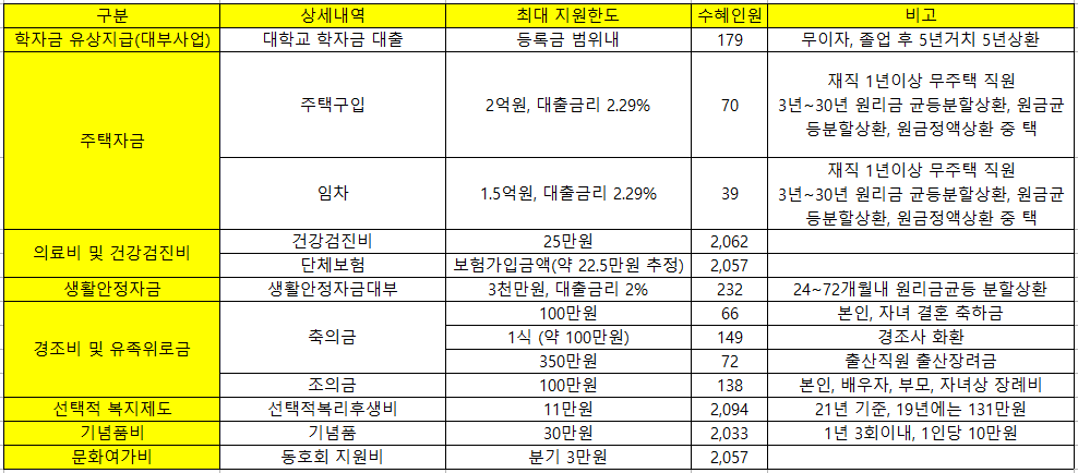 한국지역난방공사 채용 지난방 채용 신입 연봉 복지