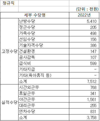 한국지역난방공사 채용 지난방 채용 신입 연봉 복지