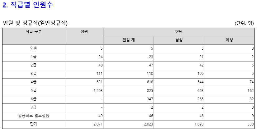 한국지역난방공사 채용 지난방 채용 신입 연봉 복지