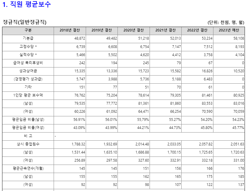 한국지역난방공사 채용 지난방 채용 신입 연봉 복지