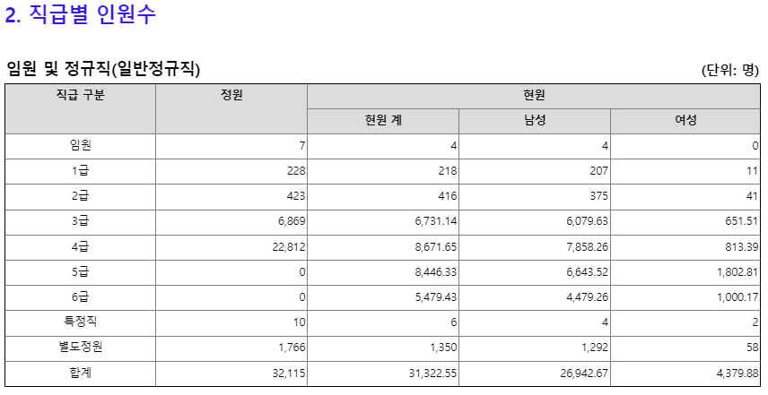 한국철도공사 채용 코레일 신입 연봉 복지