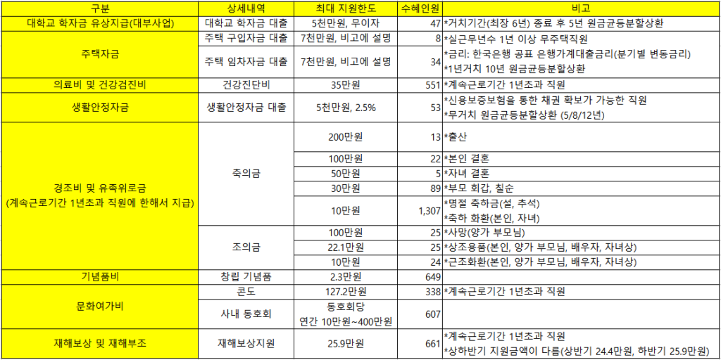 한국관광공사 채용 신입 연봉 복지 KTO 관광공사