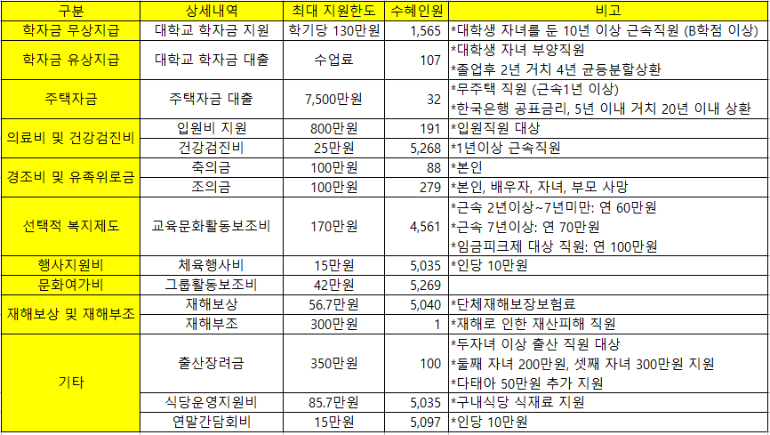 한국도로공사 신입 연봉 복지 도로공사 채용 도공 리뷰