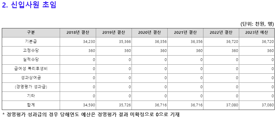 한국관광공사 채용 신입 연봉 복지 KTO 관광공사