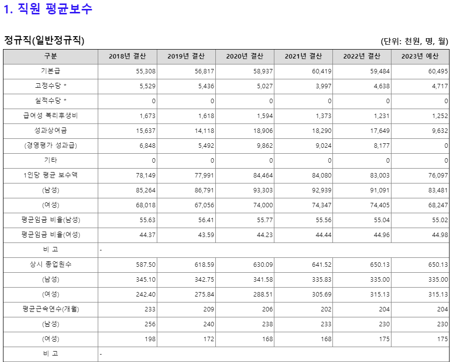 한국관광공사 채용 신입 연봉 복지 KTO 관광공사