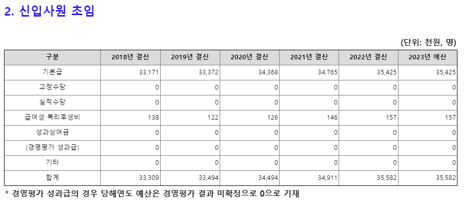 코트라 채용 kotra 신입 연봉 복지 대한무역투자진흥공사