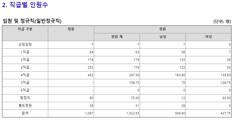 코트라 채용 kotra 신입 연봉 복지 대한무역투자진흥공사