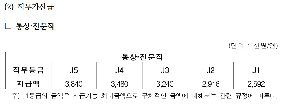 코트라 채용 kotra 신입 연봉 복지 대한무역투자진흥공사