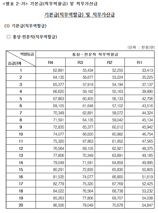 코트라 채용 kotra 신입 연봉 복지 대한무역투자진흥공사