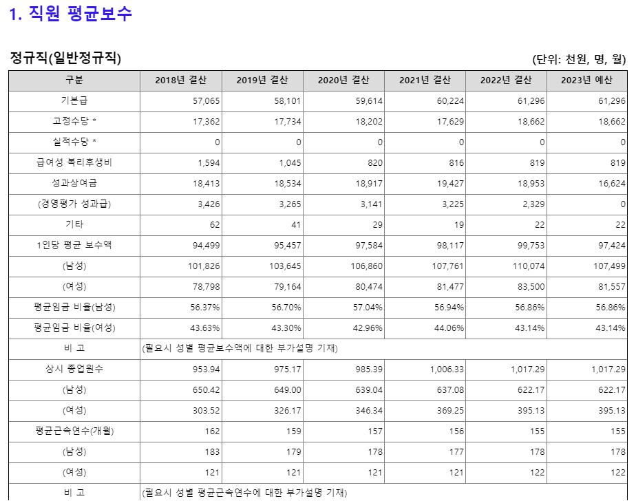 코트라 채용 kotra 신입 연봉 복지 대한무역투자진흥공사