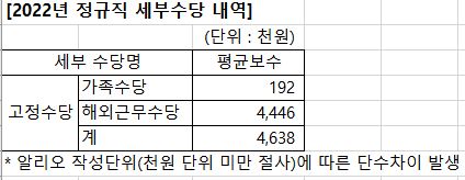 한국관광공사 채용 신입 연봉 복지 KTO 관광공사