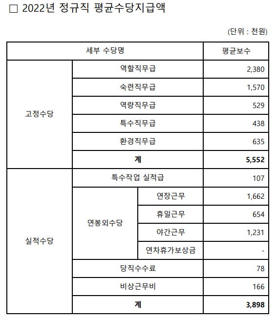 한전 채용 한국전력공사 신입 연봉 복지 KEPCO 한국전력