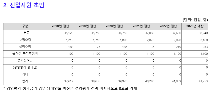 한전 채용 한국전력공사 신입 연봉 복지 KEPCO 한국전력