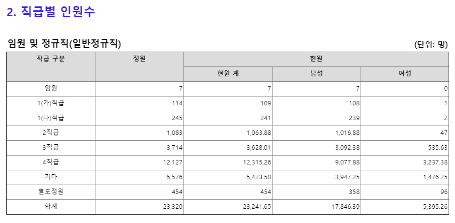 한전 채용 한국전력공사 신입 연봉 복지 KEPCO 한국전력