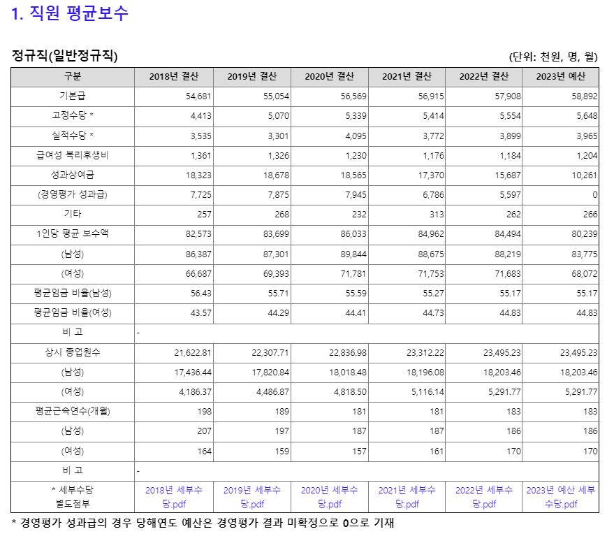 한전 채용 한국전력공사 신입 연봉 복지 KEPCO 한국전력