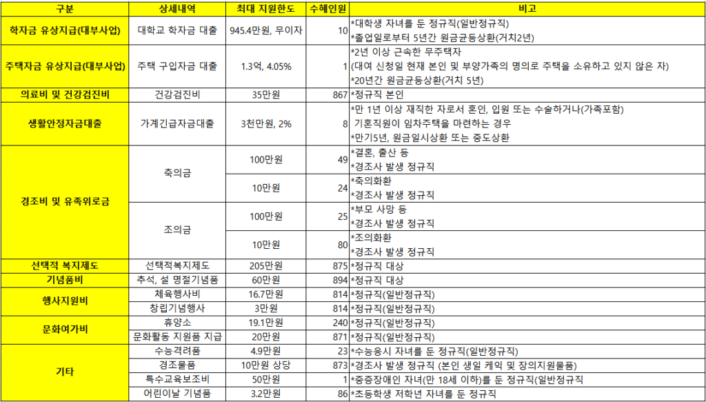 한국주택금융공사 채용 신입 HF 복지 주금공 연봉 B매치 금융공기업 금공