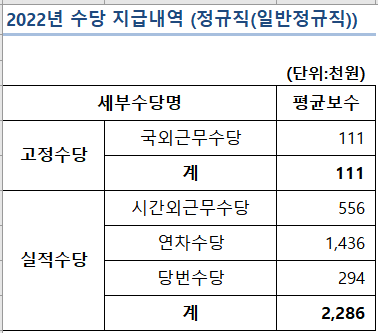 한국주택금융공사 채용 신입 HF 복지 주금공 연봉